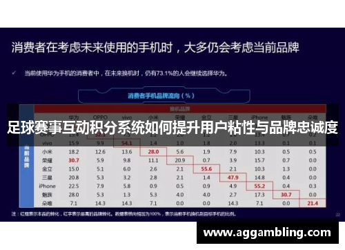 足球赛事互动积分系统如何提升用户粘性与品牌忠诚度