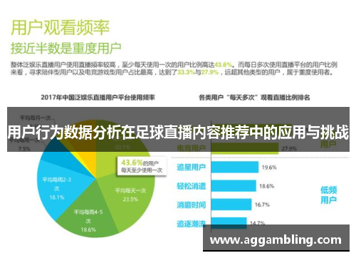 用户行为数据分析在足球直播内容推荐中的应用与挑战